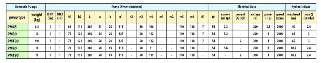 پمپ آب نیم اسب محیطی نوید موتور PM 45