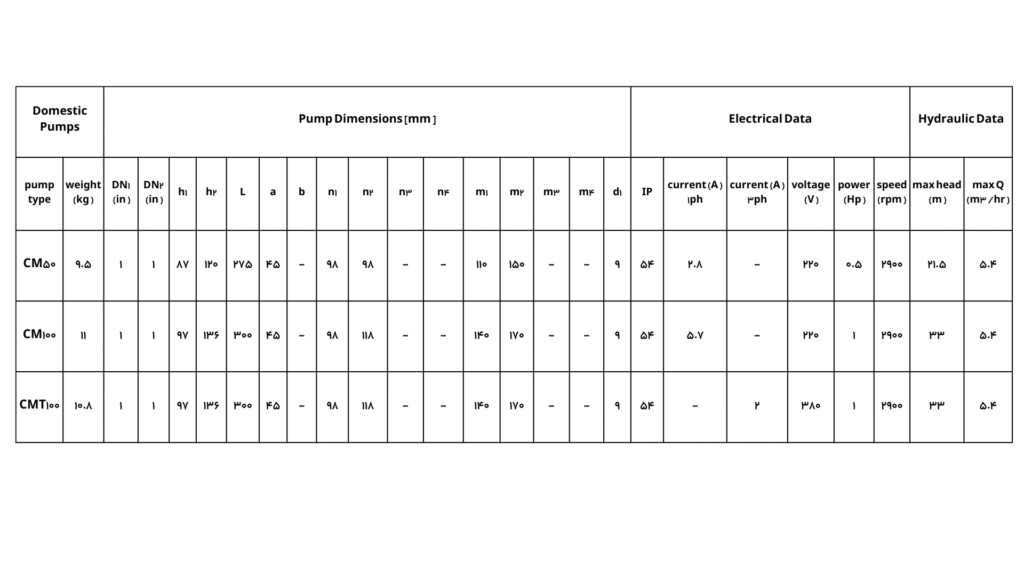 پمپ آب نیم اسب بشقابی نوید موتور CM 50
