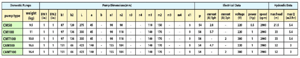 پمپ آب یک اسب جتی٬ پروانه استیل نوید موتور CAMT 100/02 2 قیمت پمپ آب یک اسب جتی٬ پروانه استیل نوید موتور CAMT 100/02
