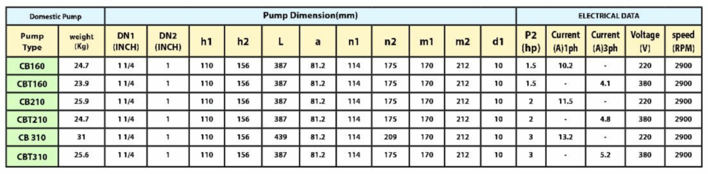 فروش پمپ آب دو اسب دو پروانه نوید موتور CBT 210