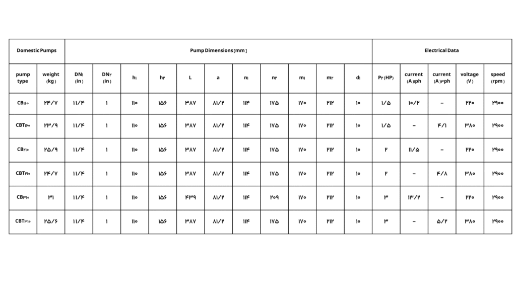 پمپ آب یک اسب دو پروانه نوید موتور CB 100